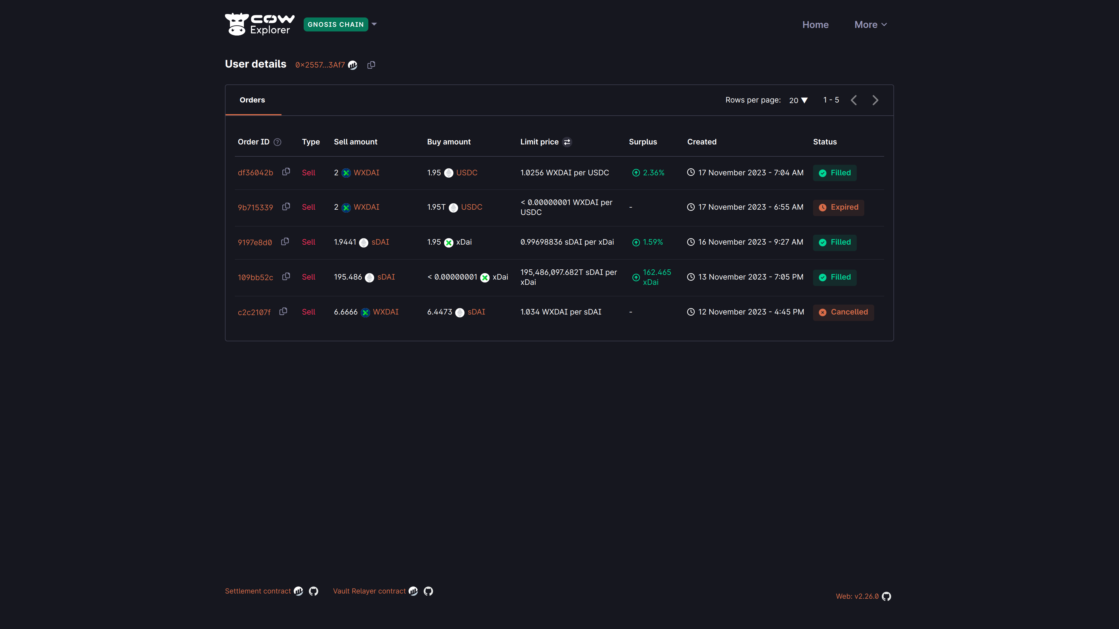 User address overview